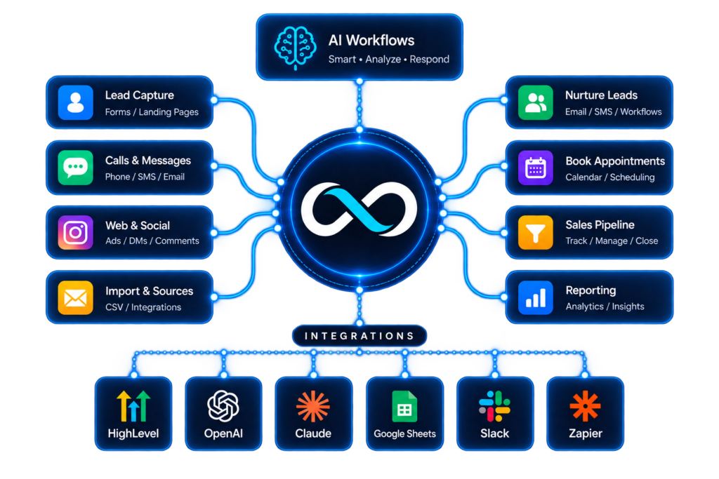 Enthrive Automations
